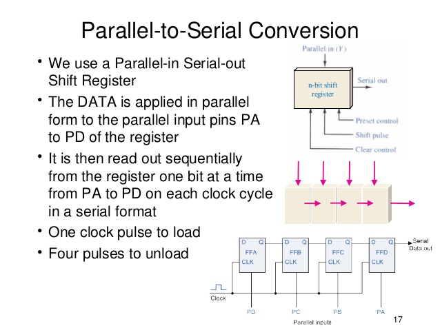 8 bit serial to parallel converter verilog code